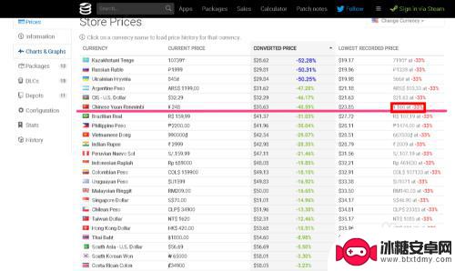 如何查看steam史低 Steam史低游戏价格怎么找