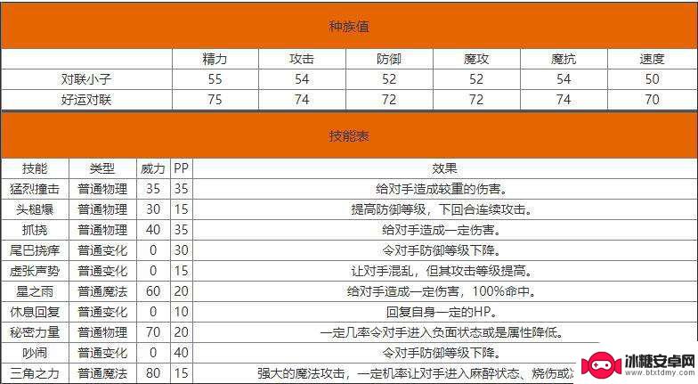 洛克王国对联小子技能表 洛克王国对联小子技能介绍