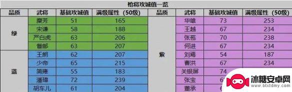 荣耀新三国如何练拆迁 荣耀新三国拆迁队兵种推荐