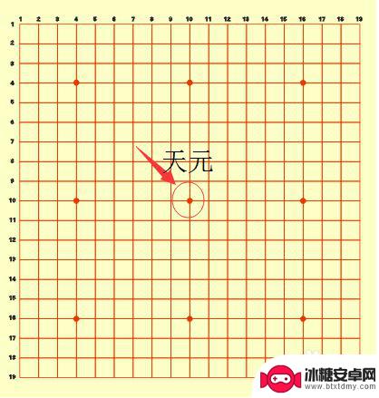 围棋怎么想下 怎么下围棋教程