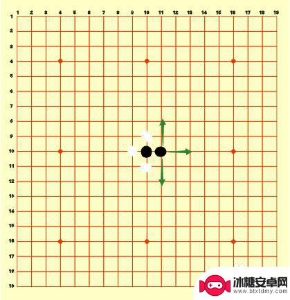 围棋怎么想下 怎么下围棋教程