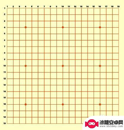 围棋怎么想下 怎么下围棋教程