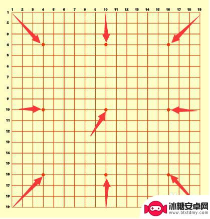 围棋怎么想下 怎么下围棋教程