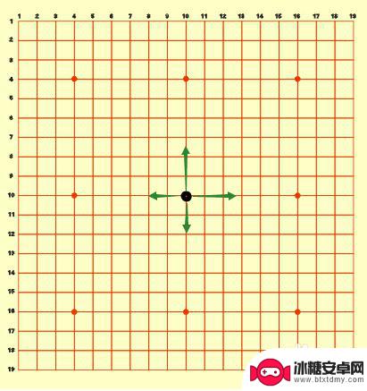 围棋怎么想下 怎么下围棋教程