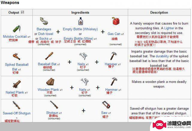 僵尸毁灭工程制作列表 僵尸毁灭工程全物品合成