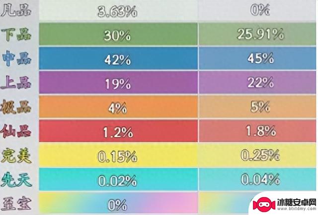 《寻道大千》新手攻略：起号必须避这些坑，包你赢在起跑线！