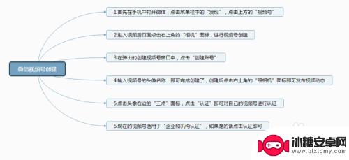 手机如何制作微信视频号 微信视频号开通教程