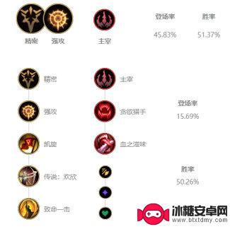 薇恩天赋2020 《LOL》Uzi下路薇恩S10天赋选择推荐