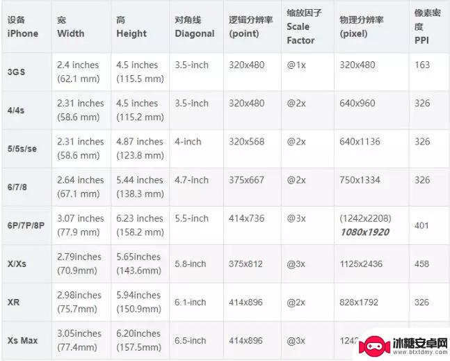 苹果手机的屏幕更滑 为什么iPhone的操作更加顺畅