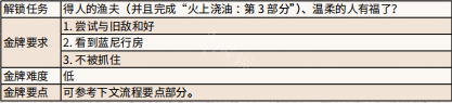 荒野大镖客蓝尼喝酒任务 《荒野大镖客2》安静时光任务攻略