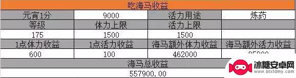 梦幻元宵节怎么答题 梦幻西游元宵节挂机答题利润分析