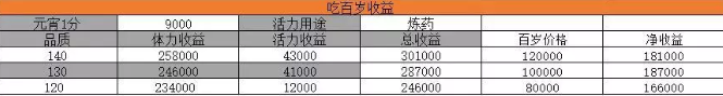 梦幻元宵节怎么答题 梦幻西游元宵节挂机答题利润分析