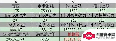 梦幻元宵节怎么答题 梦幻西游元宵节挂机答题利润分析