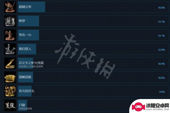 只狼steam成就 只狼影逝二度steam成就奖杯一览