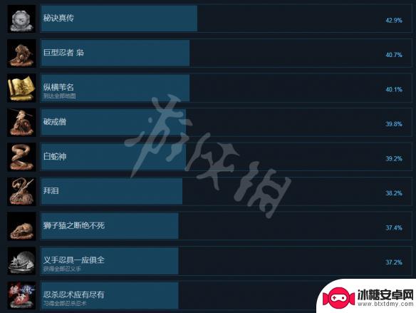 只狼steam成就 只狼影逝二度steam成就奖杯一览