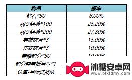 王者荣耀s23战令返场 王者荣耀s23战令皮肤返场时间