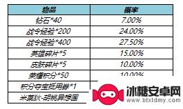 王者荣耀s23战令返场 王者荣耀s23战令皮肤返场时间