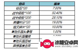 王者荣耀s23战令返场 王者荣耀s23战令皮肤返场时间