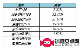 王者荣耀s23战令返场 王者荣耀s23战令皮肤返场时间