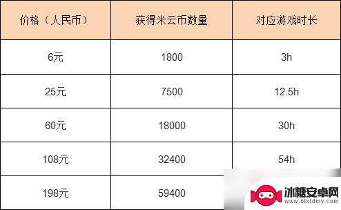云原神怎么申请 《原神》云平台资格获取方法