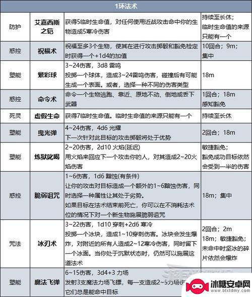 博德之门3怎么换法术 《博德之门3》法师怎么更换法术