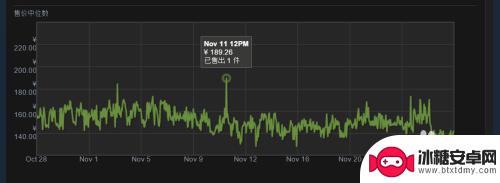 csgo steam 交易 CSGO道具在Steam社区市场如何购买