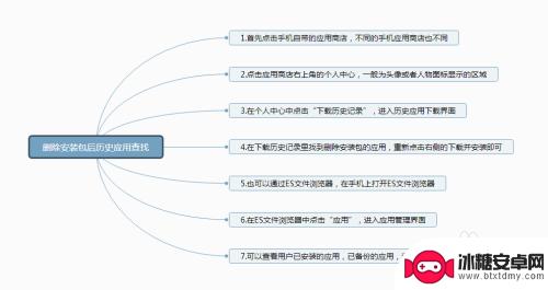 手机软件卸载怎么安装 手机中被删除的安装包如何找回