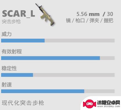 香肠派对的scal 《香肠派对》SCAR-L性能评测