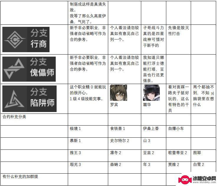 明日方舟治疗干员梯度 2023年明日方舟干员强度排行榜