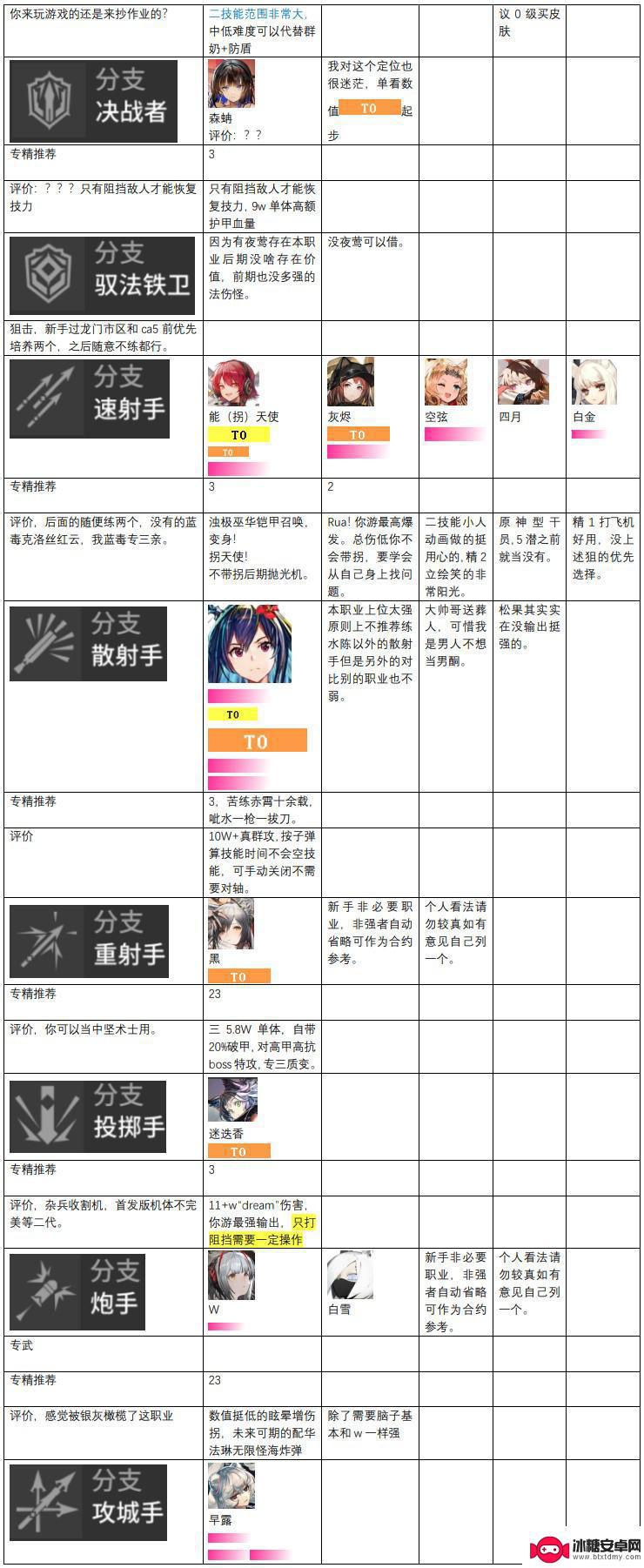 明日方舟治疗干员梯度 2023年明日方舟干员强度排行榜