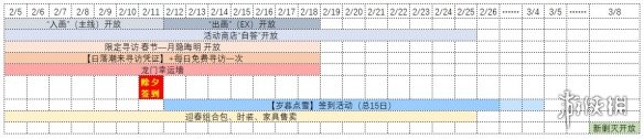 明日方舟除夕福利 明日方舟春节能攒多少抽