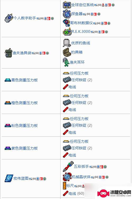 泰拉瑞亚工作匠坊 泰拉瑞亚工匠作坊合成材料列表