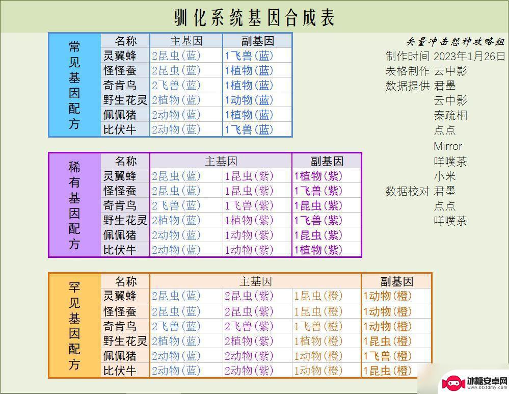 寻光之旅如何驯化宠物 寻光之旅驯化系统基因配方推荐
