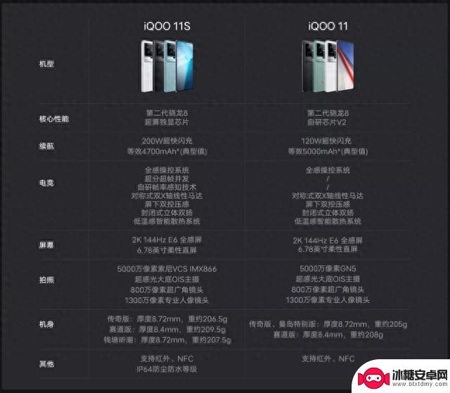 vivoX100/iQOO12来了 高管预热 