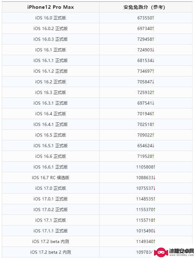 超爽！iOS 17.2 beta 2 已发布，空间视频来啦