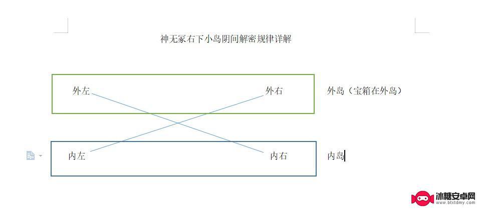 原神地中之言上方的小岛 《原神》神无冢右下小岛机关怎么过关