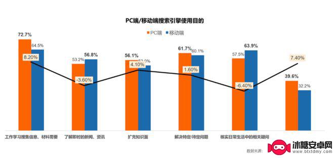 手机填志愿用什么浏览器 阿里夸克浏览器C位学习工具