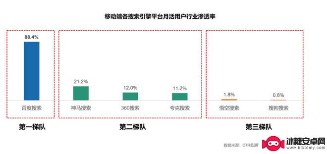 手机填志愿用什么浏览器 阿里夸克浏览器C位学习工具