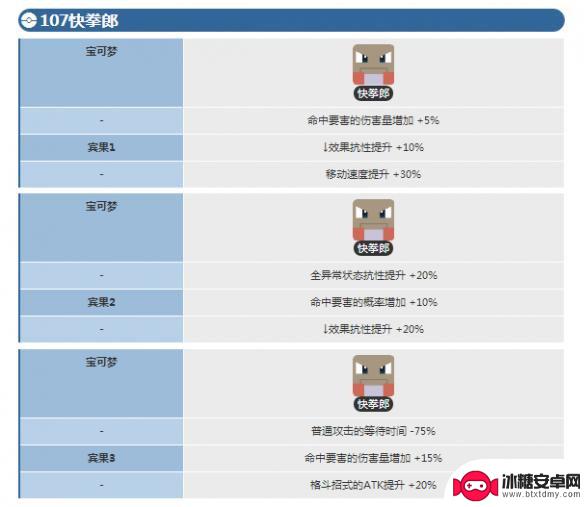 宝可梦大探险快拳郎进化 宝可梦大探险快拳郎进化等级