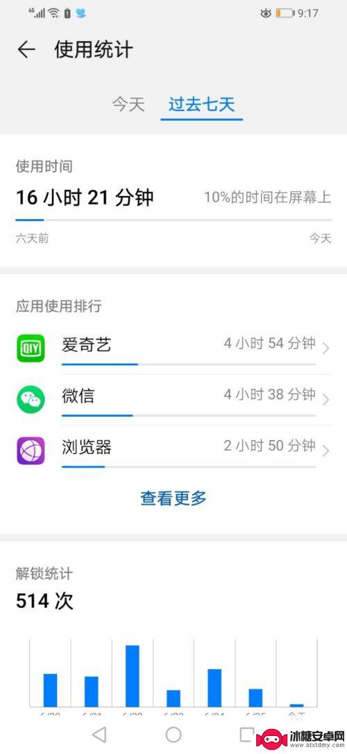 手机平均使用时间怎么看 华为手机如何查看一周使用手机的时间