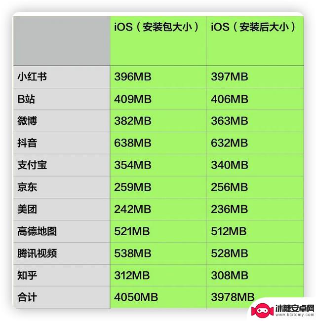 对比！新鸿蒙系统的 APP 与安卓、iOS 有何异同？