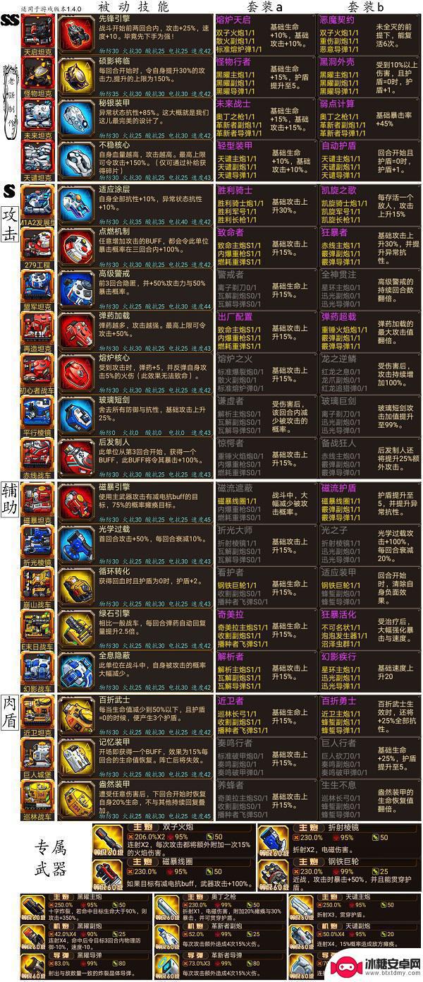 合金机兵如何打过试练之地第六层 《合金机兵》新手向S级战车获取攻略