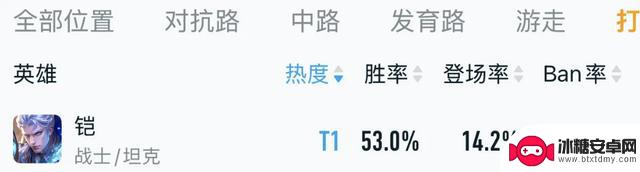 S40赛季不到1周,“黑马打野”崭露头角!不屈于韩信,成功击杀李白