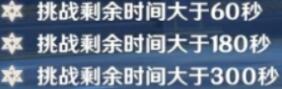 原神深渊1怎么过 原神新深渊12-1最佳阵容推荐