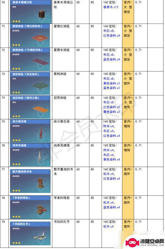 原神尘歌壶功能性建筑有哪些 《原神》家园系统尘歌壶全建筑负荷表详解