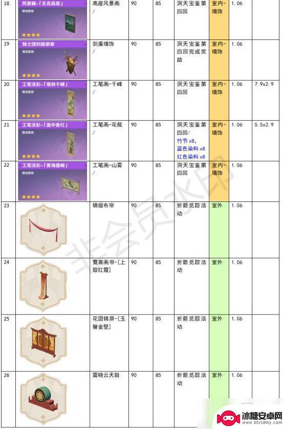 原神尘歌壶功能性建筑有哪些 《原神》家园系统尘歌壶全建筑负荷表详解