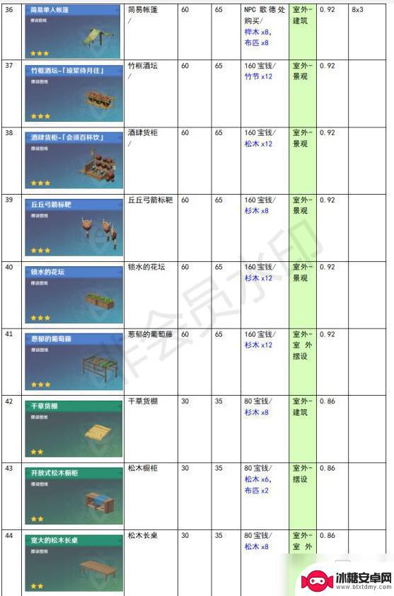 原神尘歌壶功能性建筑有哪些 《原神》家园系统尘歌壶全建筑负荷表详解