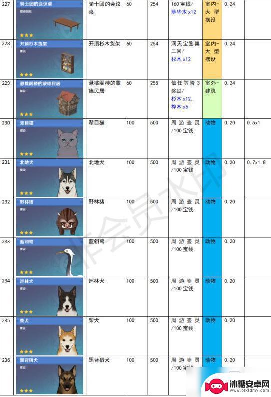 原神尘歌壶功能性建筑有哪些 《原神》家园系统尘歌壶全建筑负荷表详解