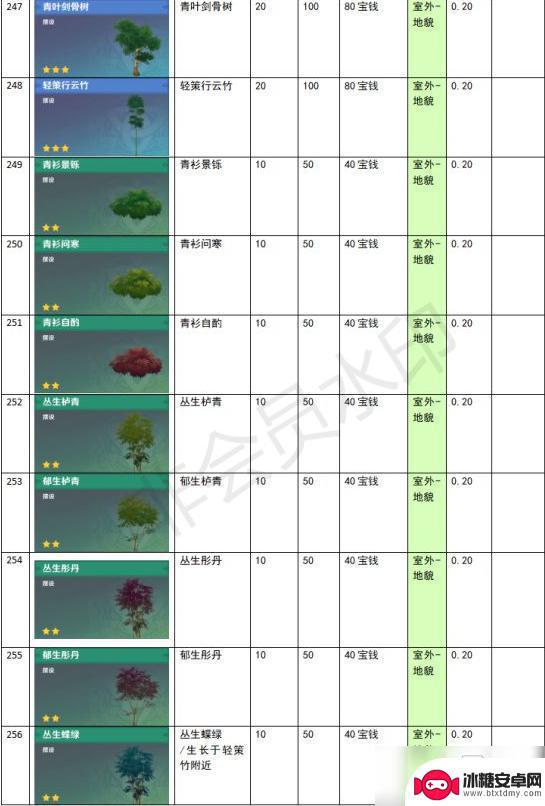 原神尘歌壶功能性建筑有哪些 《原神》家园系统尘歌壶全建筑负荷表详解