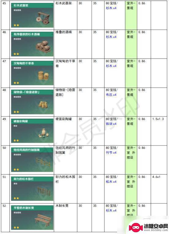 原神尘歌壶功能性建筑有哪些 《原神》家园系统尘歌壶全建筑负荷表详解